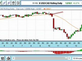 Trade Of The Week: Canadian Loonie