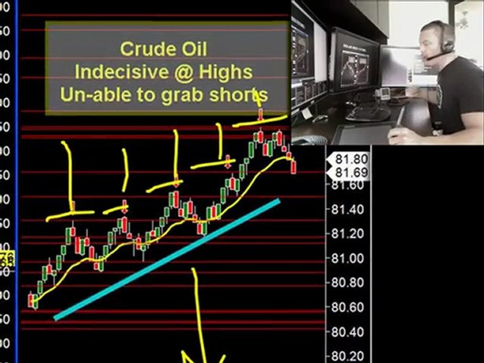 Market Commetary 3-5-10 Schooloftrade.com