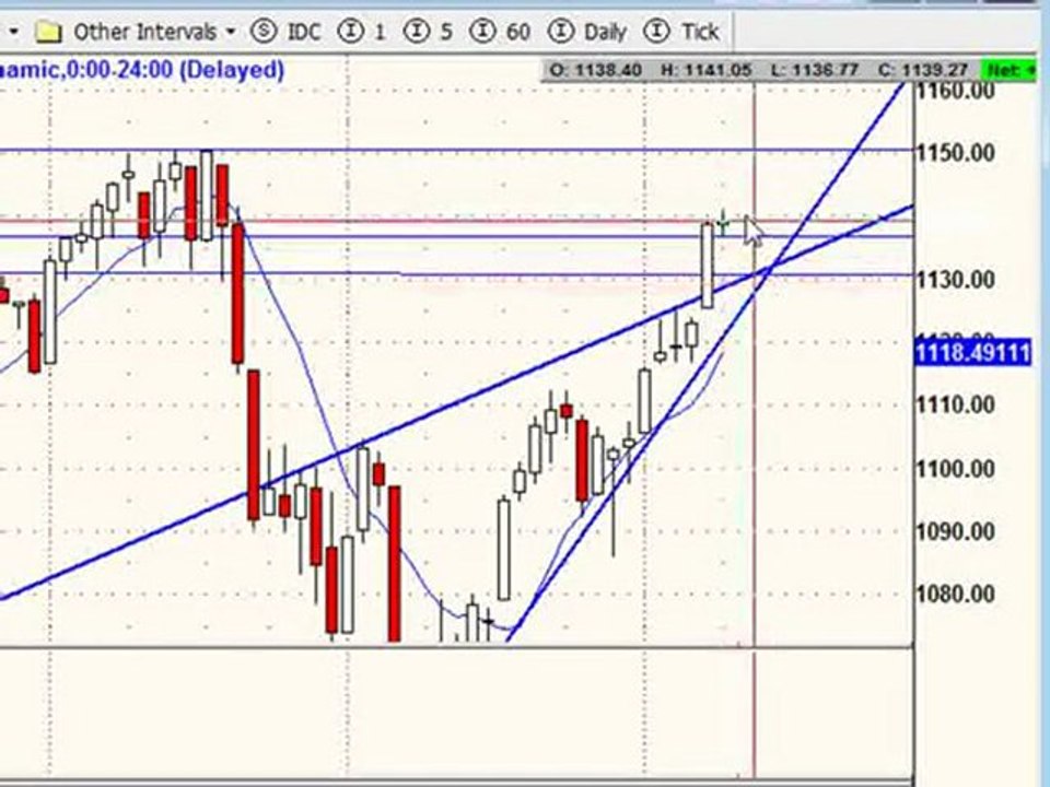 March 8, 10 Stock Trading Market Analysis for Traders