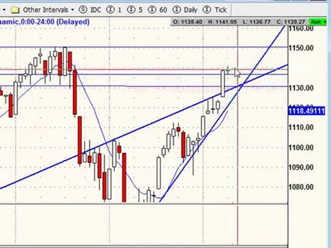 March 8, 10 Stock Trading Market Analysis for Traders