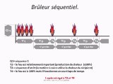 feu séquentiel blog