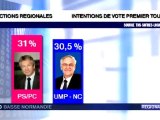 régionales Basse-Normandie 2010 : sondage  à J - 6