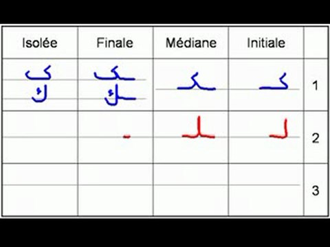 Ecriture et commentaire des lettres arabes Vidéo 1