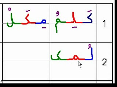 écritureet commentaire des lettres arabes Vidéo 2