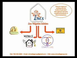 C2C Real Estate Group help with foreclosure