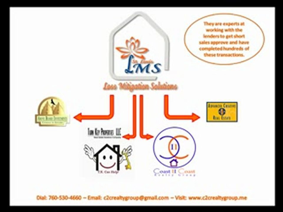C2C Real Estate Group help with foreclosure