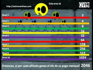 GVO Ganancias,  Plan de compensacion