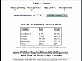 Fat Burning Furnace Body Fat Analyzer