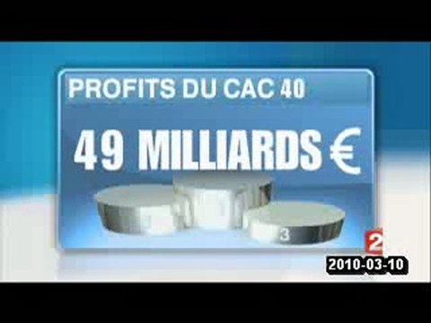 €49Milliards de profits pour actionnaires de TOTAL BNP CAC40