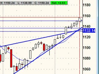 March 11, 2010 Stock Market Analysis for Traders