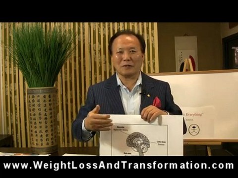 Weight Loss Naperville Hypnotherapy Hypnosis Dr. Nam Hyong