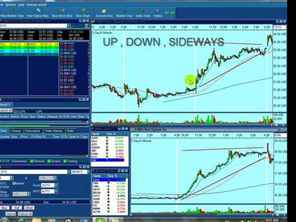 The Most Amazing Secret in Day Trading Patterns !!