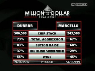 Durrrr Million Dollar Challenge Ep.05 -10 cardplayertube.com