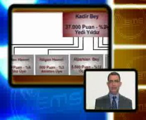 EMS - Erol Marketing Sistem
