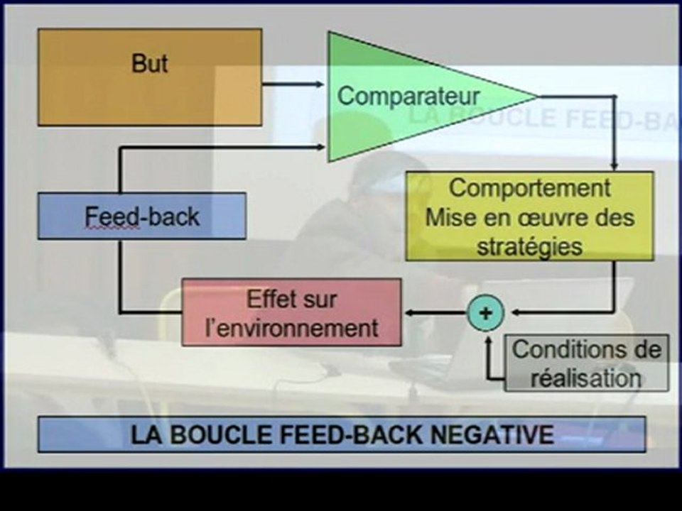 Conférence de JP Famose - 2nde partie