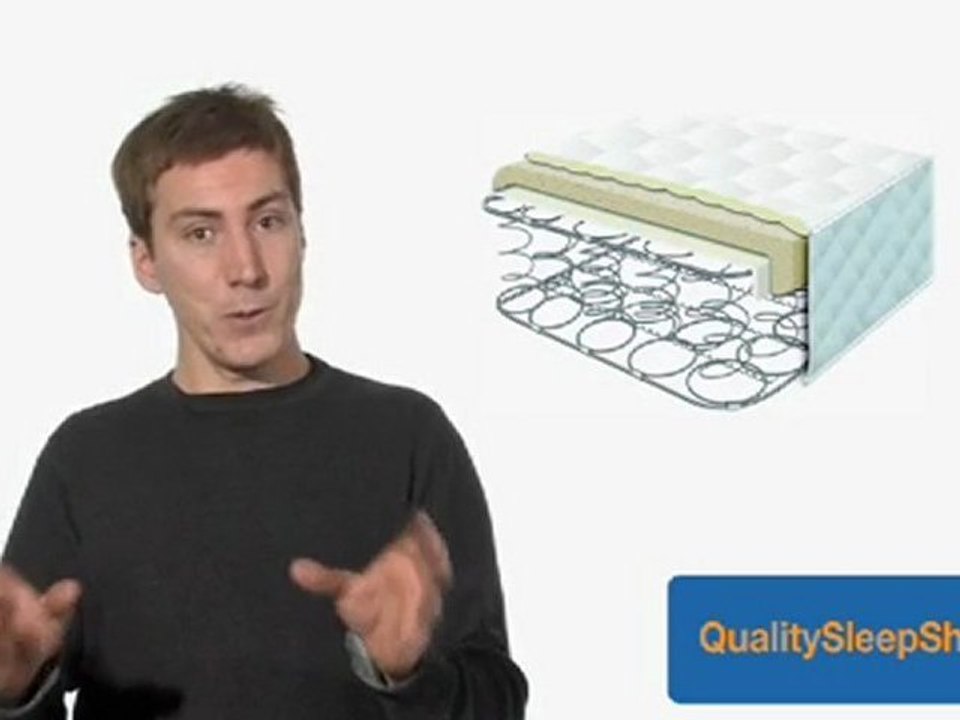 mattresses brookfield