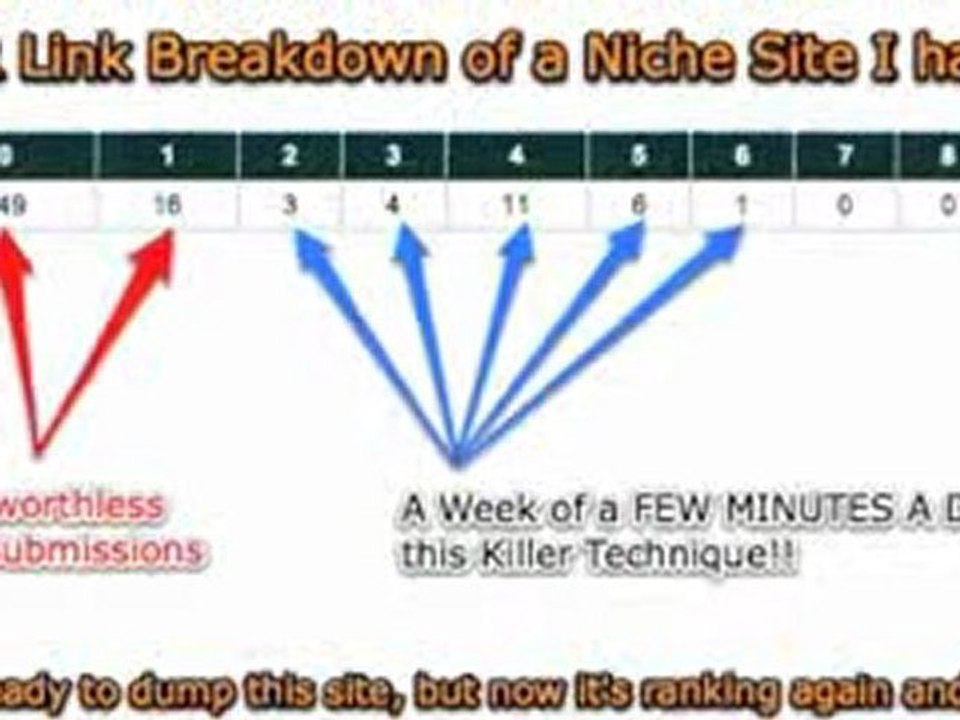 Link Building made super EASY (and FREE)