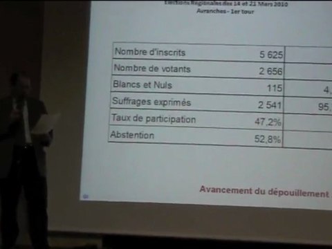 régionales Avranches : annonce des résultats du 1er tour