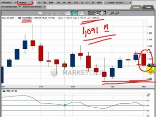 A Sneak Peek At Gold - INO.com