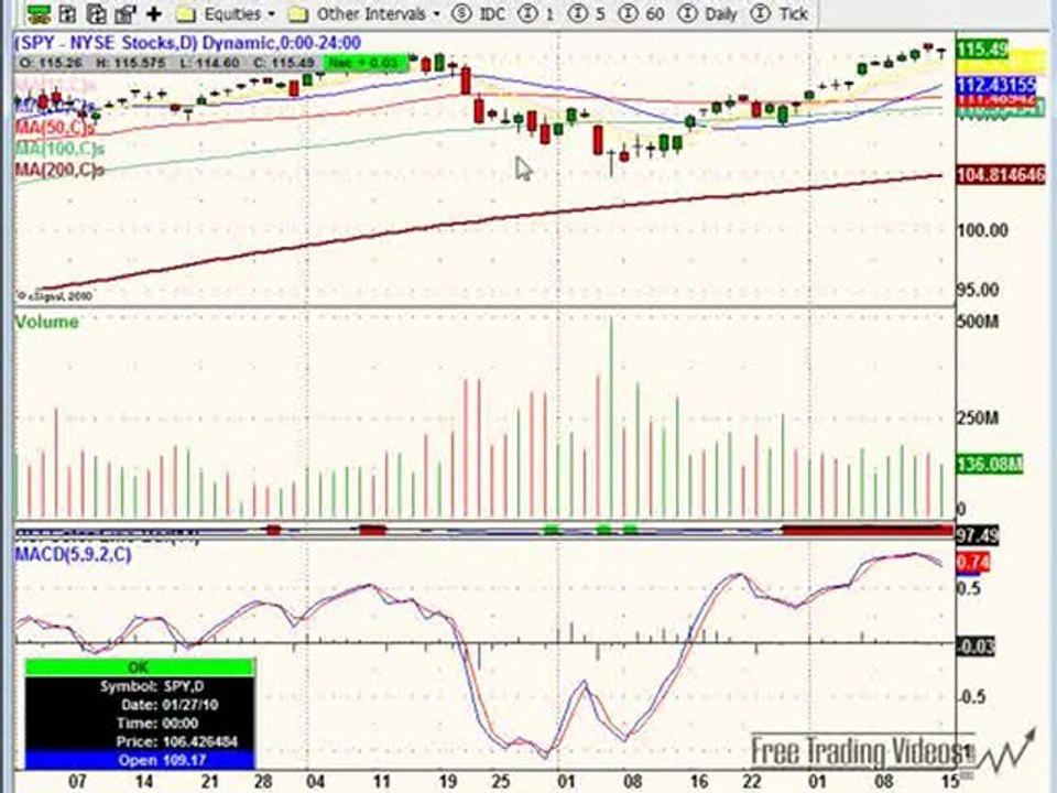 March 15, 10 Stock Market Technical Analysis