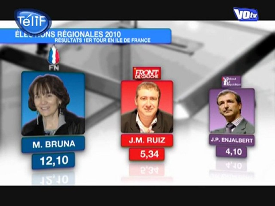 Régionales : résultats en Val-d'Oise