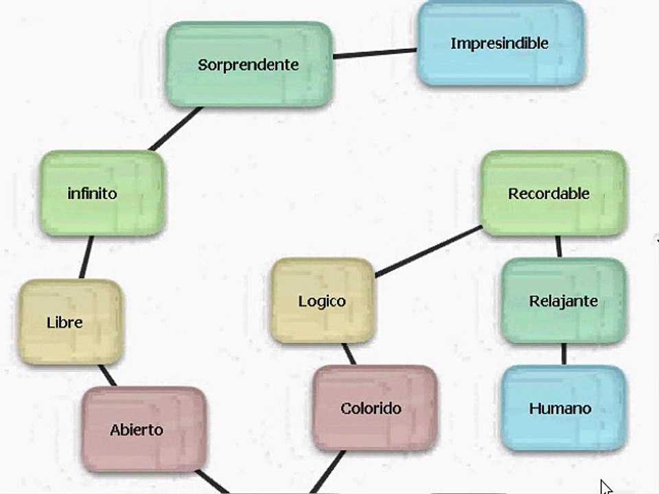 Mapas Mentales Curso