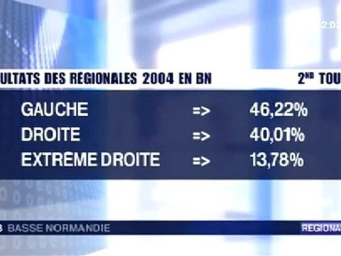 régionales 2004 : comment la droite perd la Basse-Normandie