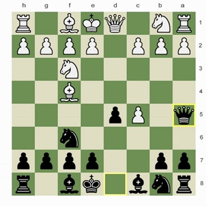 Chess.com - Dealing with Passive Queen Pawn Openings