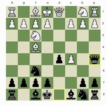 Chess.com - Dealing with Passive Queen Pawn Openings