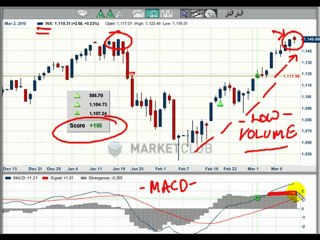 S&P 500 Trading Tutorials