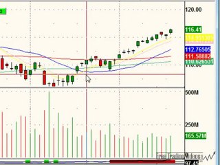March 16, 10 Stock Market Technical Analysis