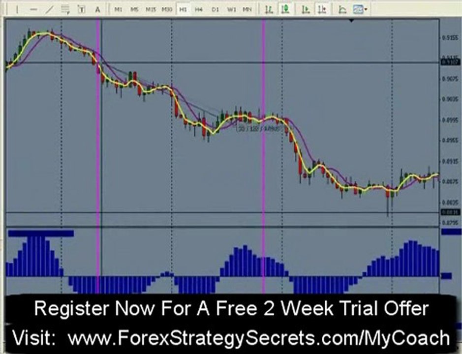 Online Forex Brokers Can Help Trade In A Flat Market