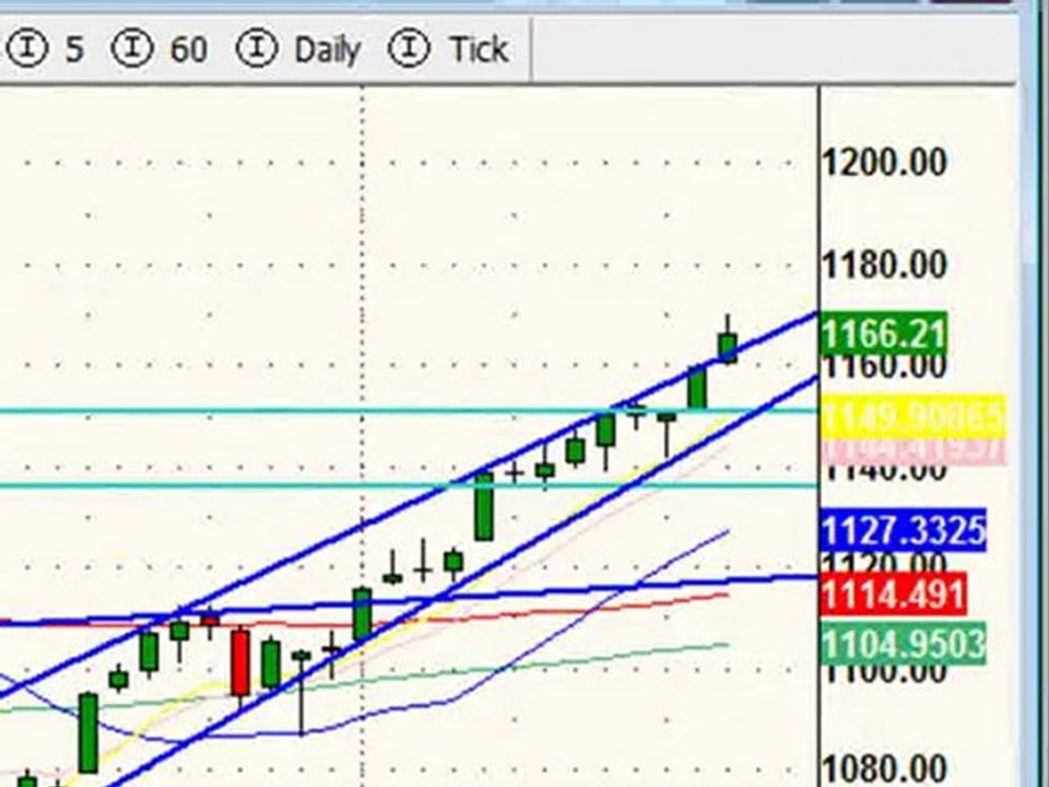 March 17, 10 Stock Market Technical Analysis