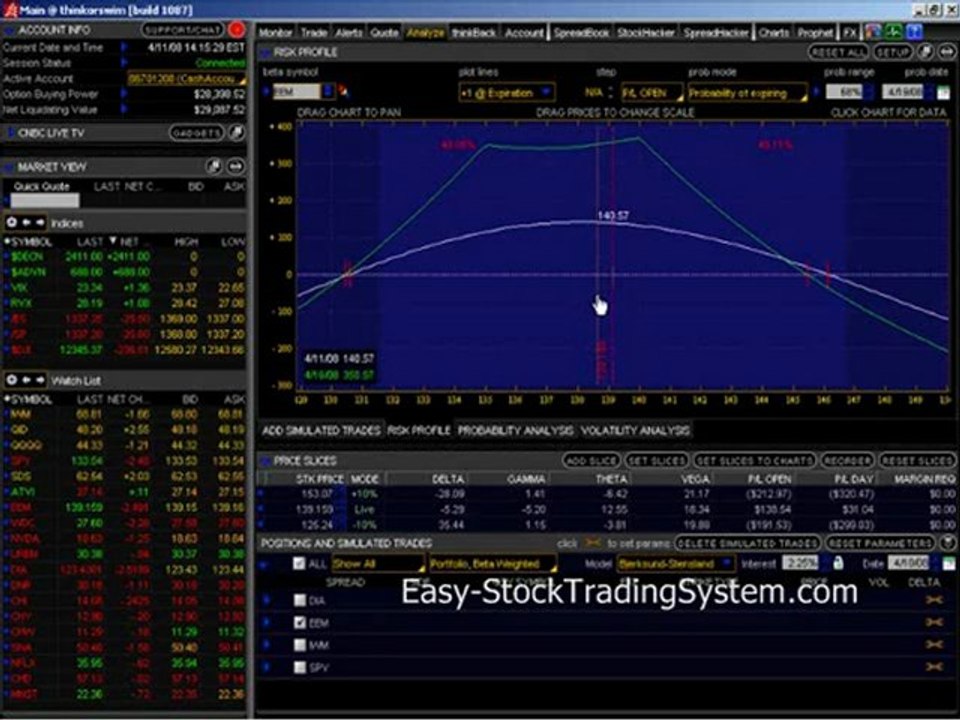 Stock & Options Trading As A Business  Closing Profits