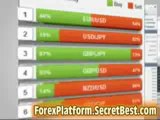 Forex Platform™ and Forex Trading Software