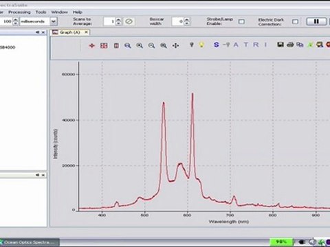 SpectraSuite Software for Data Acquisition