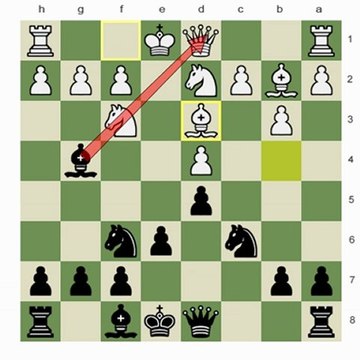 Chess.com - Dealing with Passive Queen Pawn Openings 2