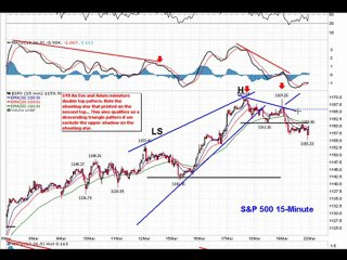 Market Update: March 19 📈