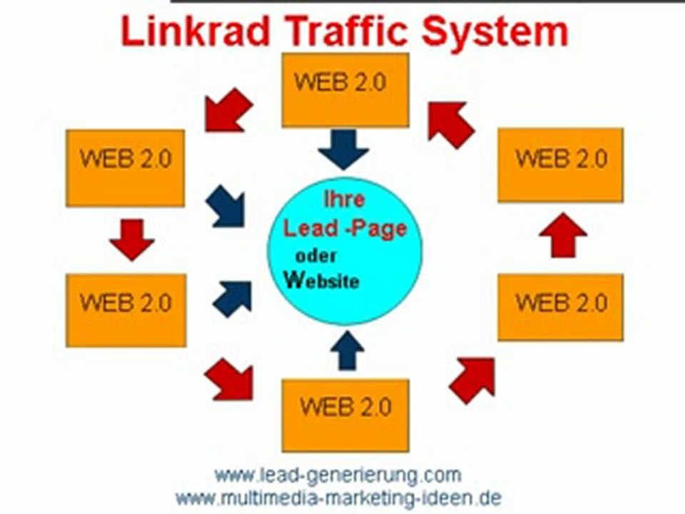 Linkrad Traffic System