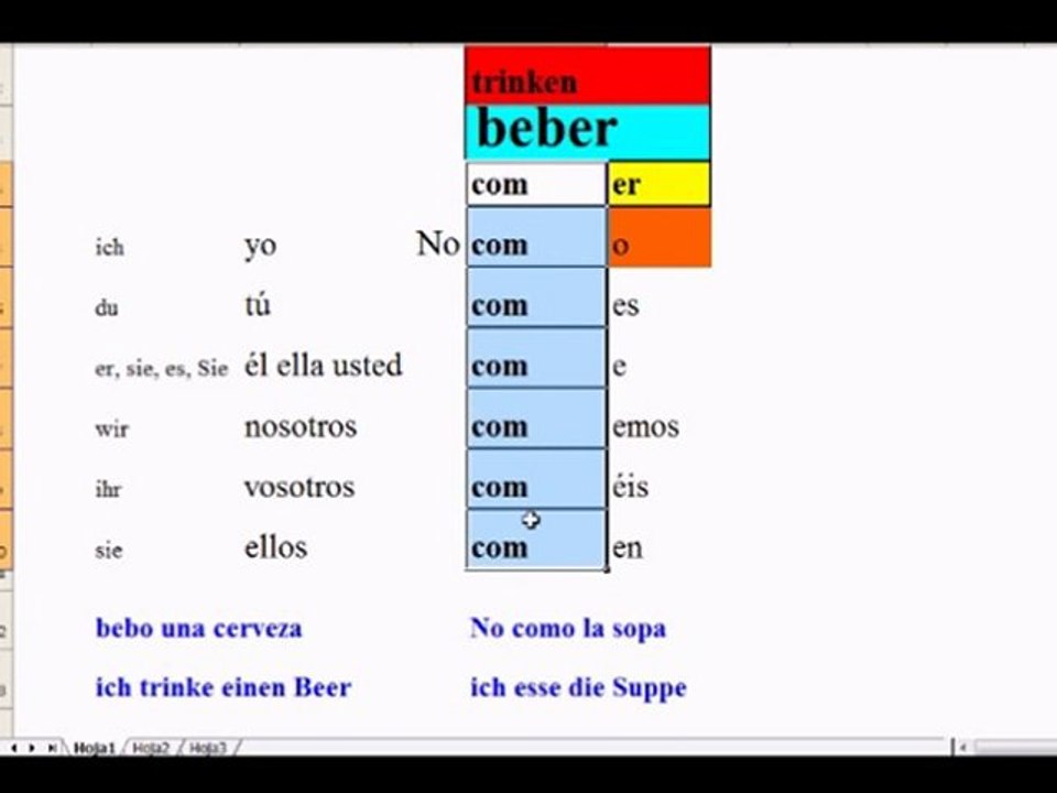 Spanischkurs: .Eel presente Verbos en Ar, Er, Ir.