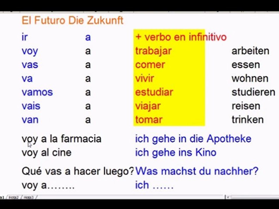 Spanischkurs: El Futuro Die Zukunft