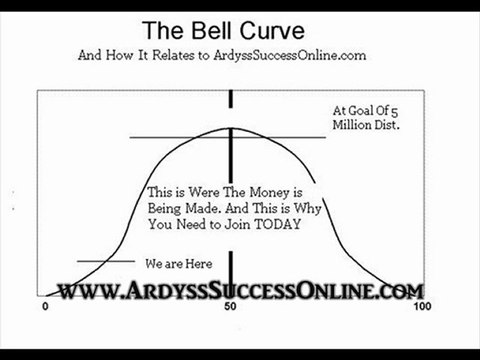 The [Ardyss International] Bell Curve