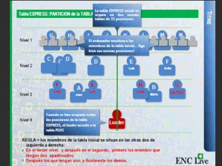 ENC Live Euromillones El Negocio Del Momento