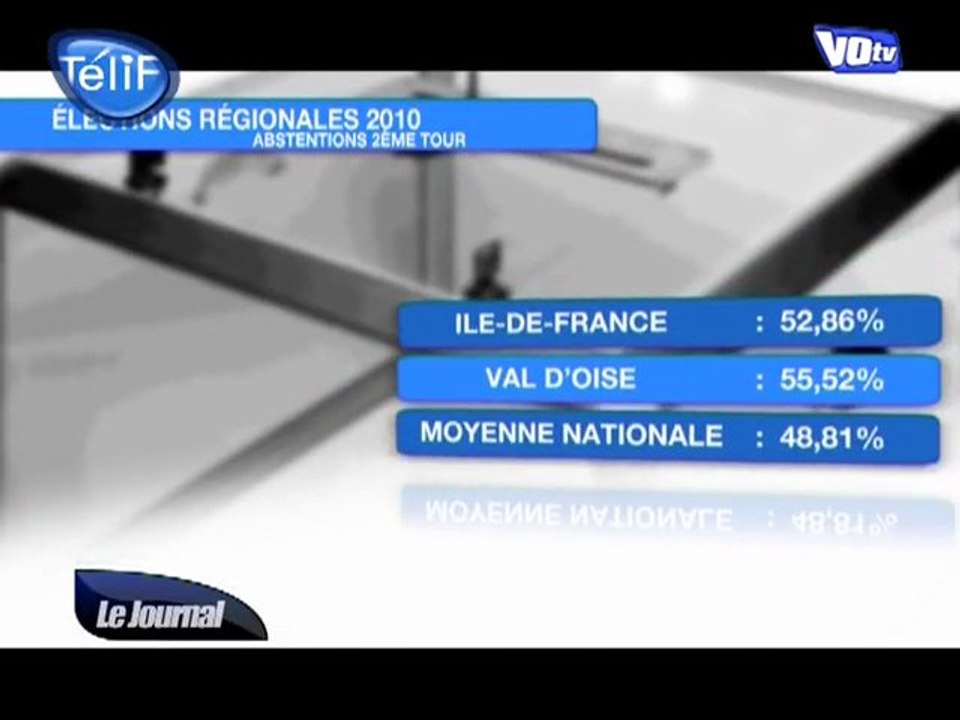 Régionales : résultats en Val-d'Oise