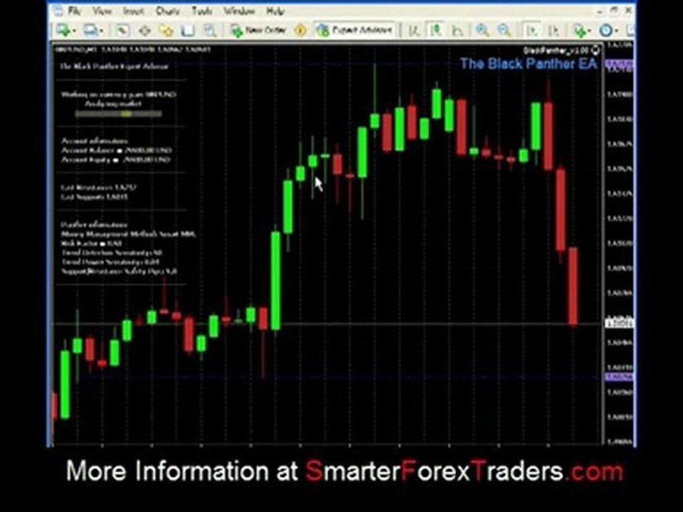 Forex Automated Online Trading System