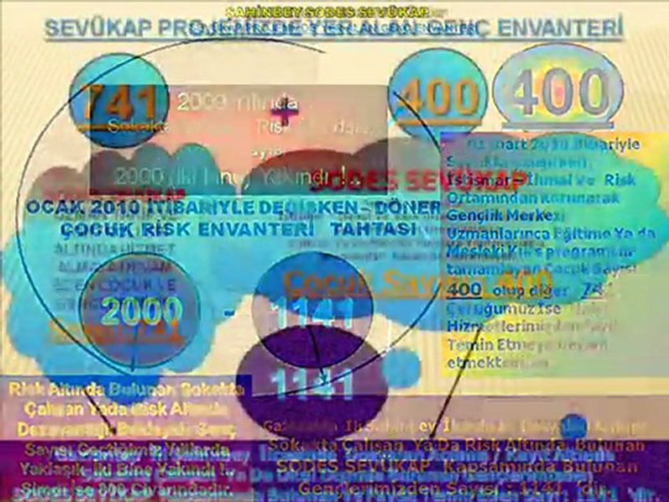 ŞİRAZ ADİL /KENT RESTORASYONU-STRATEJİ-SOSYAL HİZMET UZMANI