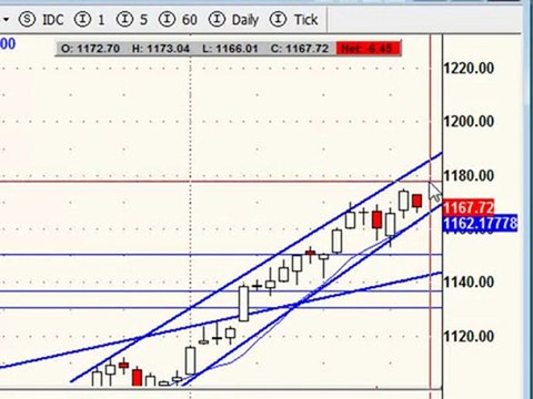 March 24, 2010 Stock Market Analysis for Traders