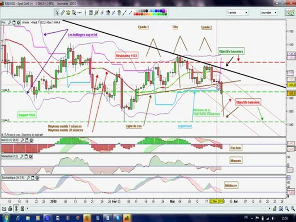 tradinggold.avi