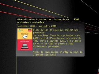 Retour sur 2000-2010 - Flashback