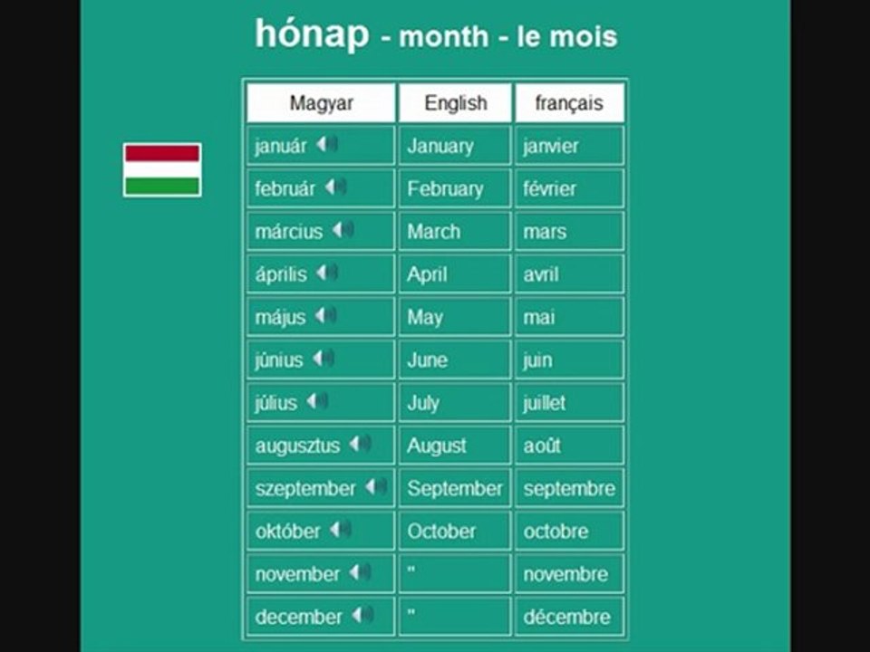Magyar - learn Hungarian language vocabulary - months